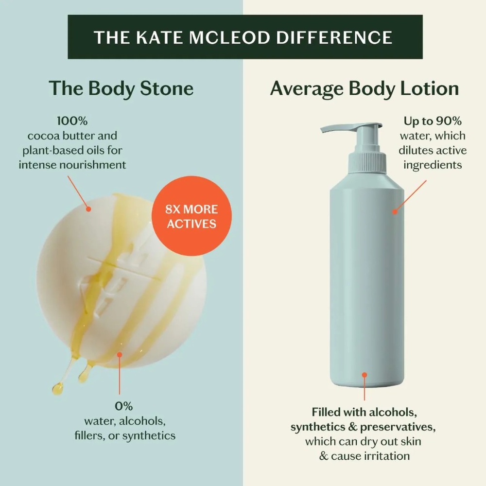 Kate McLeod  The Body Stone - Deep Moisturizing Cocoa Butter Lotion Bar for Dry - Picture 5 of 12